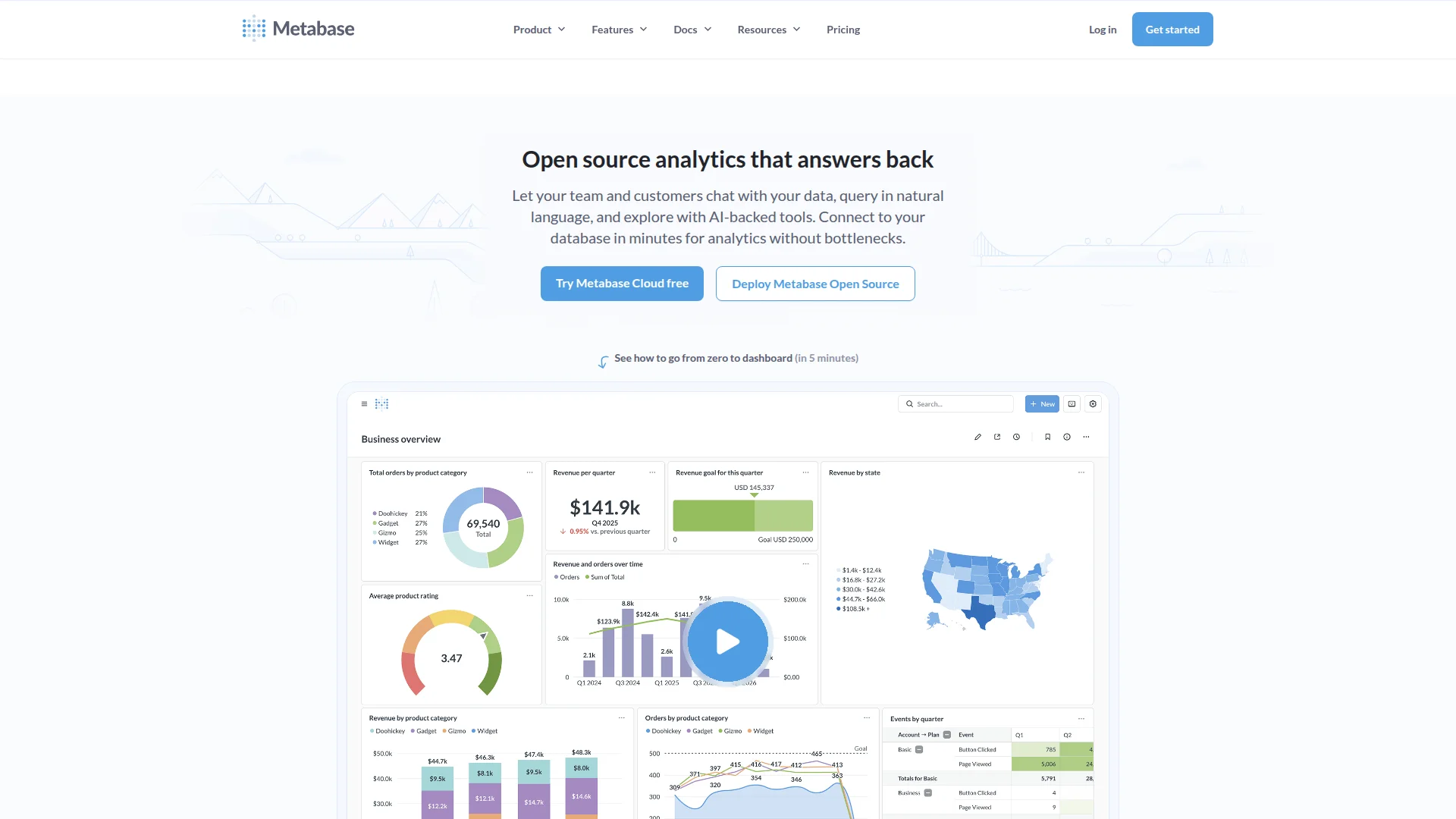 Metabase dashboard interface screenshot