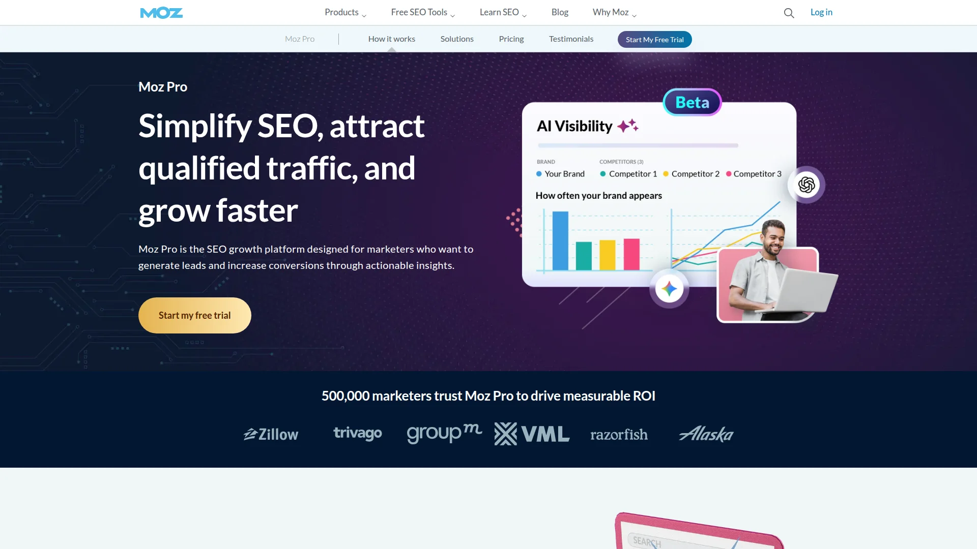 Moz Pro SEO dashboard