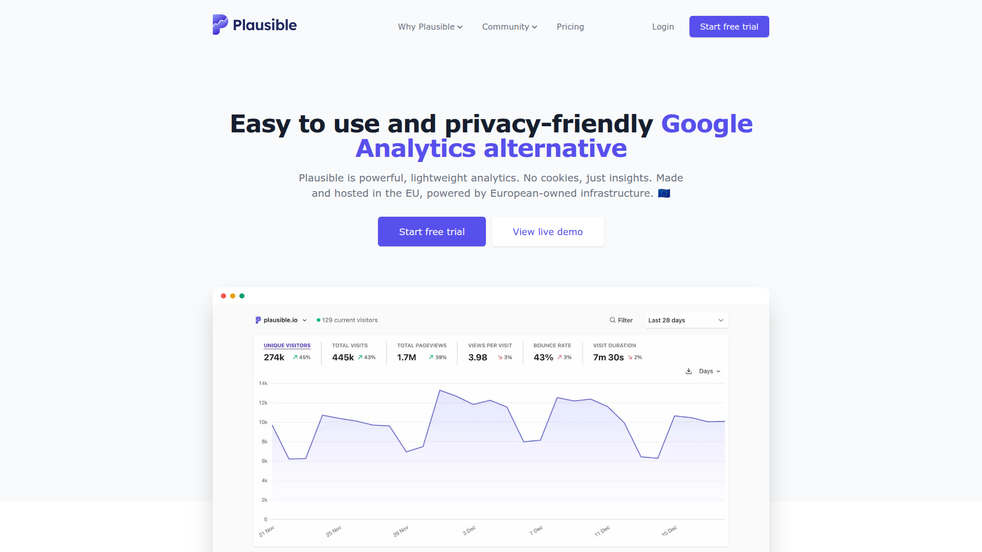 Plausible Analytics dashboard