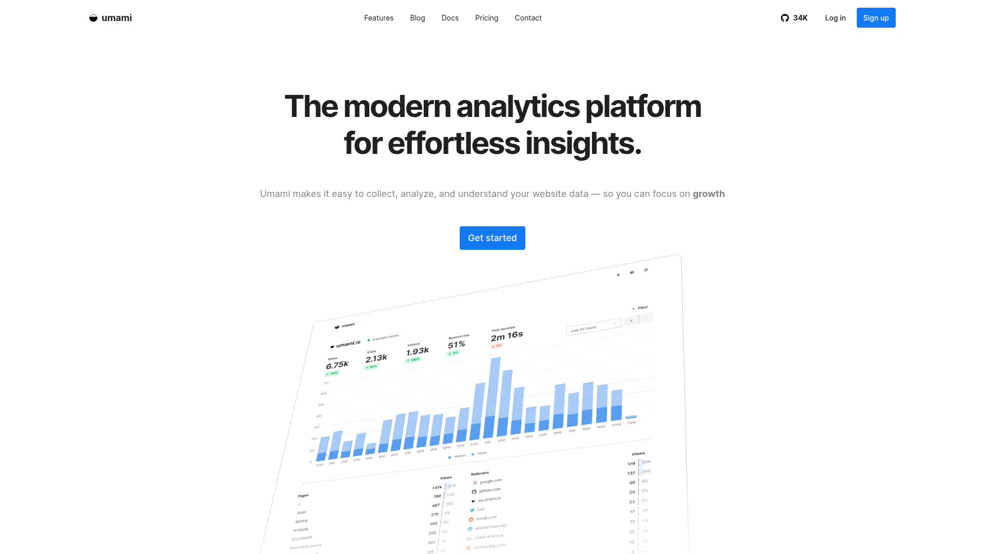 Umami analytics dashboard